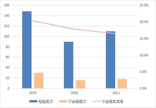 不合格 别买