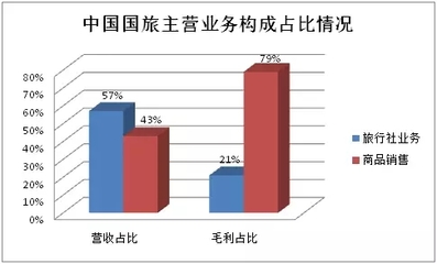 国内旅行社2016年业绩观察 行业机会仍在_今日焦点_悠游网-悠游资讯网/最佳酒店评奖/订酒店/酒店活动