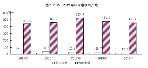 运城市2019年国民经济和社会发展统计公报