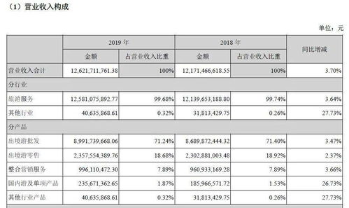 中国旅游企业真实经营情况如何,这篇报告讲透了