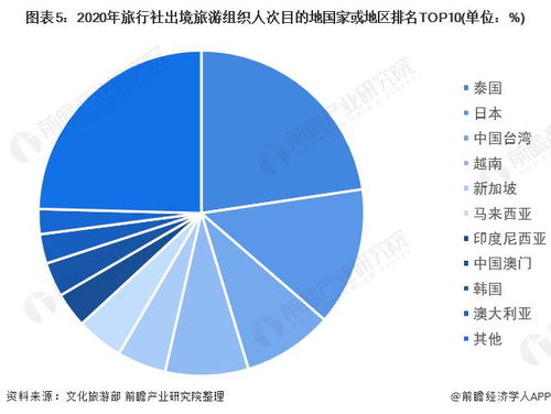 史上最低价 日韩出境游价格跌至谷底,杭州出入境办证进入高峰期