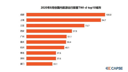 2020年8月旅客出行意愿指数 国内商务出行接近去年水平,国际出行依然低迷