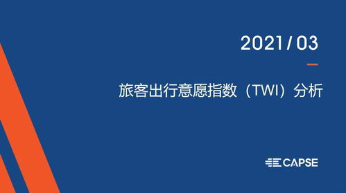 3月意愿指数 twi 发布 旅客出行意愿迅速恢复,商务 旅游出行意愿大幅提升