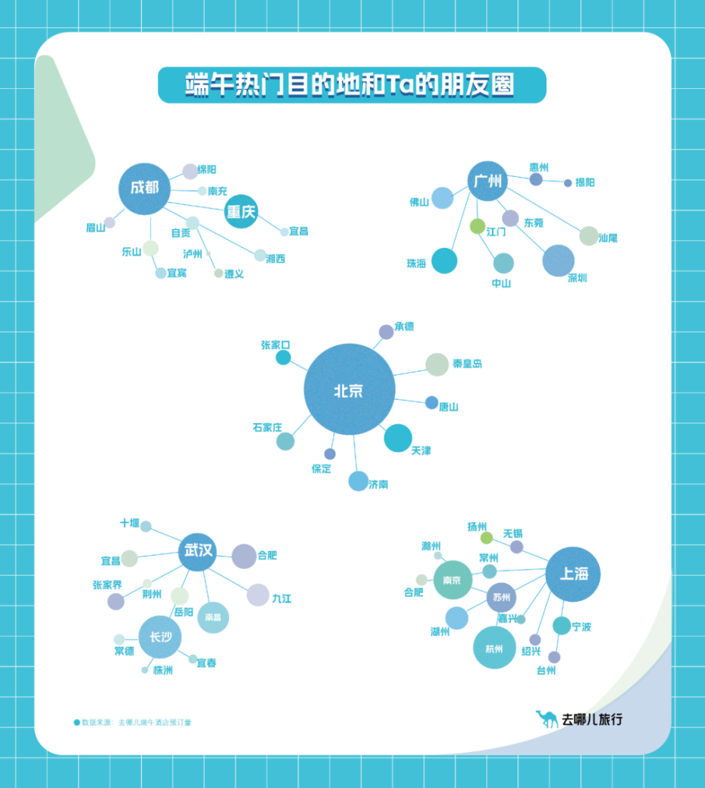 最火端午假期!出游人次破亿 “村超”所在地“一房难求”