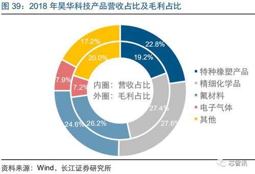 国产化率仅12 一文看懂半导体关键原料电子特气