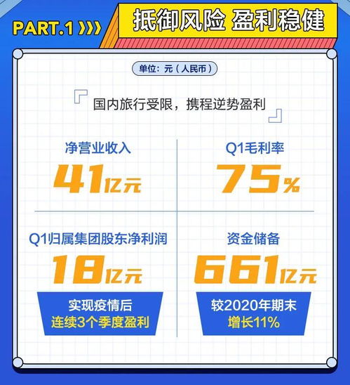 携程 一季度净利环比增近80 ,二次上市有啥新动能