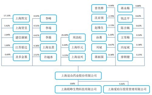 紫杉醇