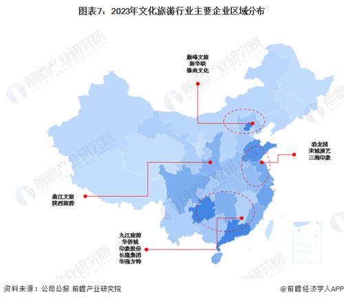 2023年中国文化旅游行业上市公司全方位对比 附业务布局汇总 业绩对比等