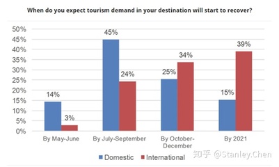 疫情之下的全球旅游行业者,正在跨越着怎样的天堑