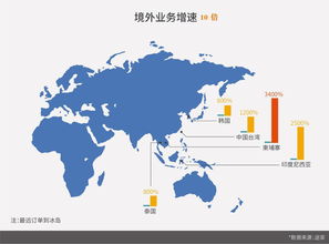 旅行预订 – 互联网数据资讯中心 199it