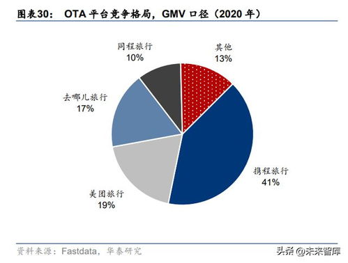 互联网行业中期策略 业绩复苏可期,优选可预期性较高标的